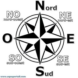 point sur la rose des vents 3 lettres